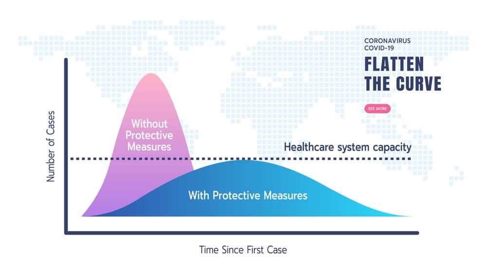 coronavirus flatten the curve