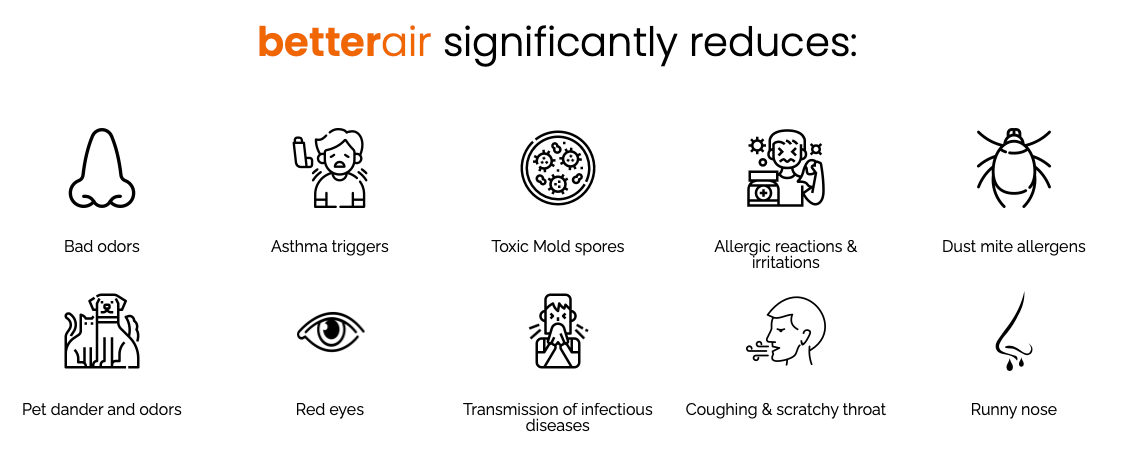 benefits of Better Air
